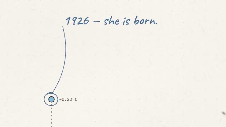 Frame from “Data Storytelling — A Hundred Summers” by @lemomo-ai