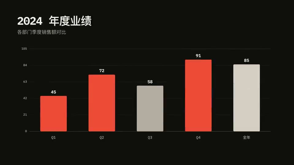 Frame from “柱状图增长” by @nutllwhy