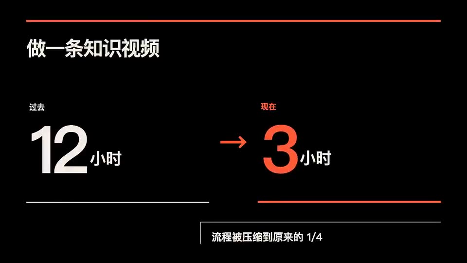 Frame from “前后对比数字” by @nutllwhy