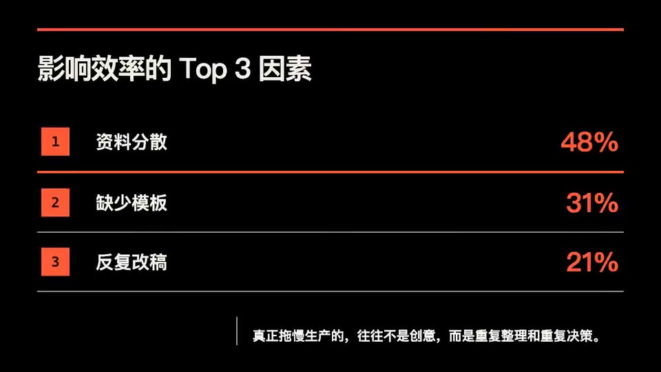 Frame from “Top 排名卡” by @nutllwhy