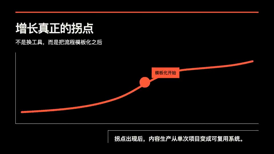 Frame from “拐点趋势线” by @nutllwhy