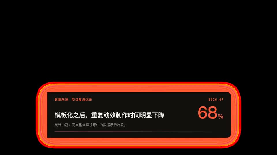 Frame from “数据来源引用卡” by @nutllwhy