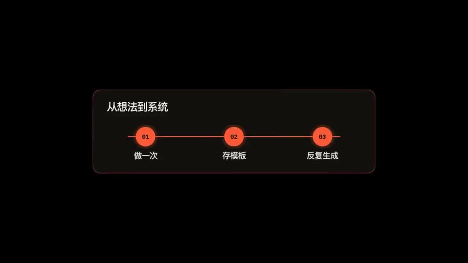Frame from “时间线推进” by @nutllwhy