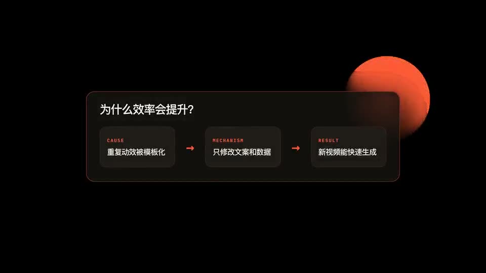 Frame from “因果链路” by @nutllwhy