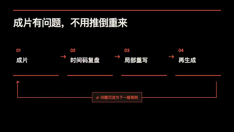 Frame from “迭代闭环” by @nutllwhy
