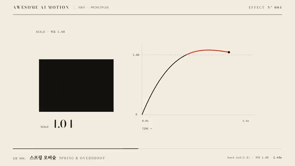 Frame from “Spring & Overshoot” by @gongnyang