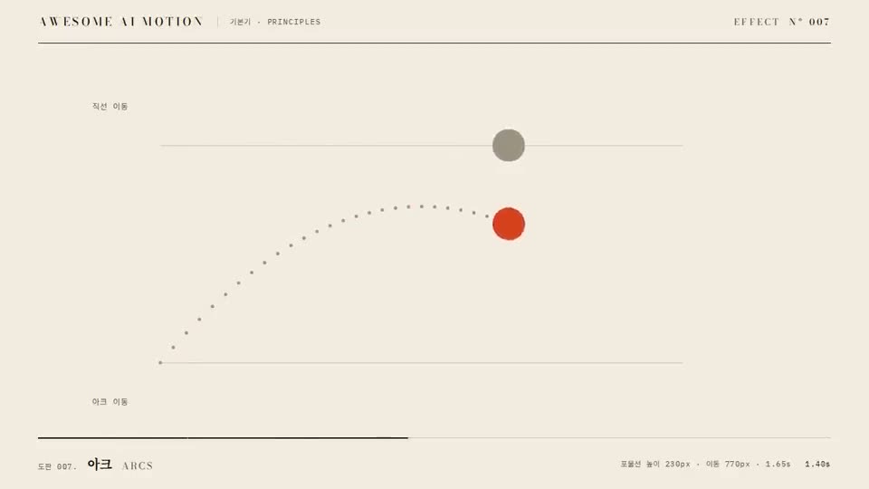 Frame from “Arcs” by @gongnyang