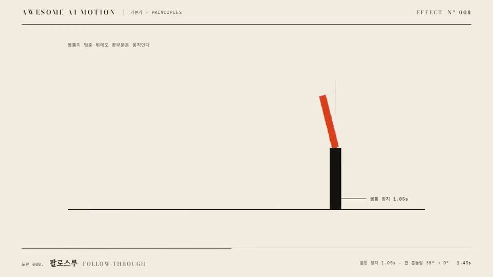 Frame from “Follow-through” by @gongnyang