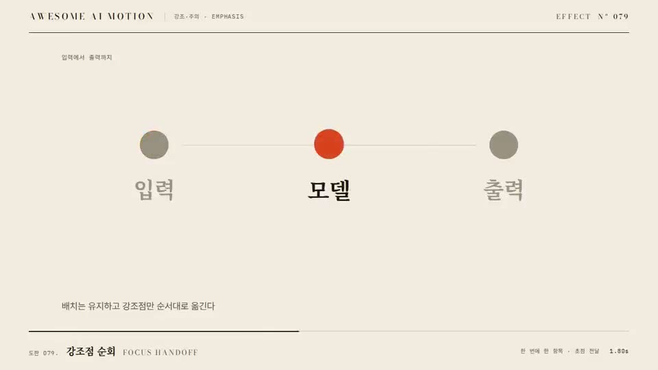 Frame from “Focus Handoff” by @gongnyang