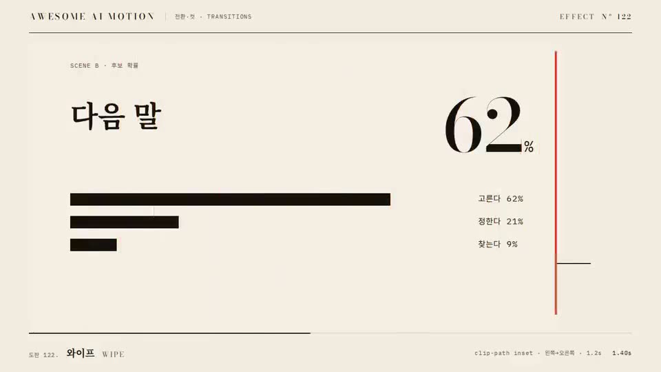 Frame from “Wipe” by @gongnyang