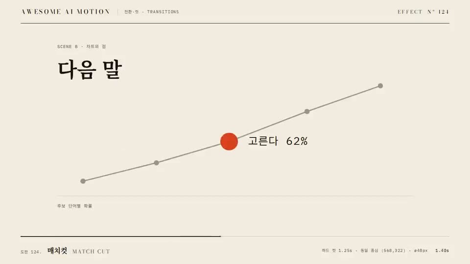 Frame from “Match Cut” by @gongnyang