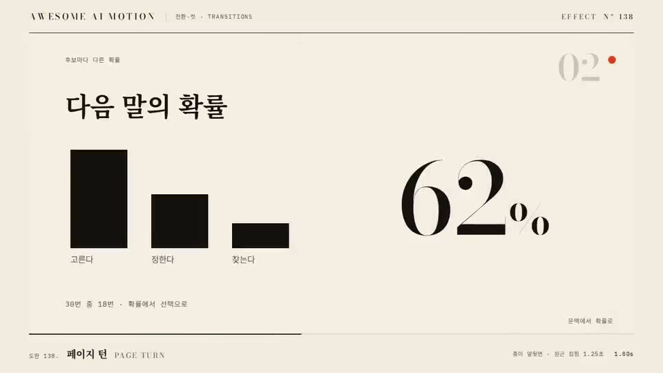 Frame from “Page Turn” by @gongnyang