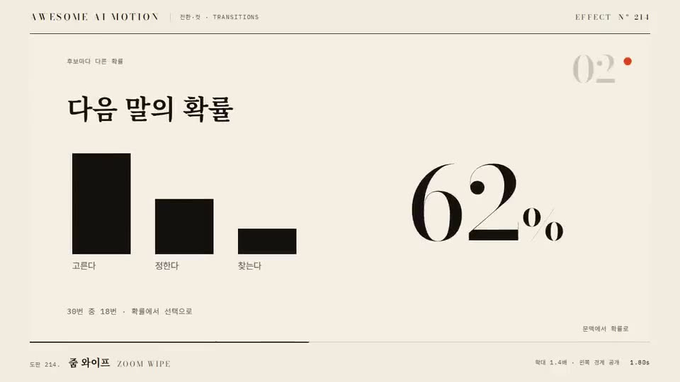 Frame from “Zoom Wipe” by @gongnyang