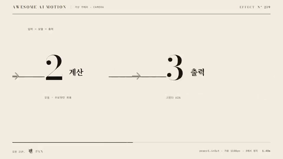 Frame from “Pan” by @gongnyang