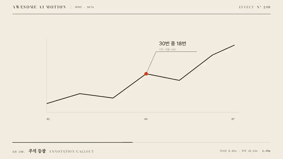 Frame from “Annotation Callout” by @gongnyang