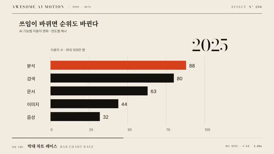 Frame from “Bar Chart Race” by @gongnyang