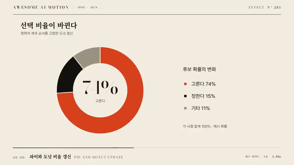 Frame from “Pie and Donut Update” by @gongnyang