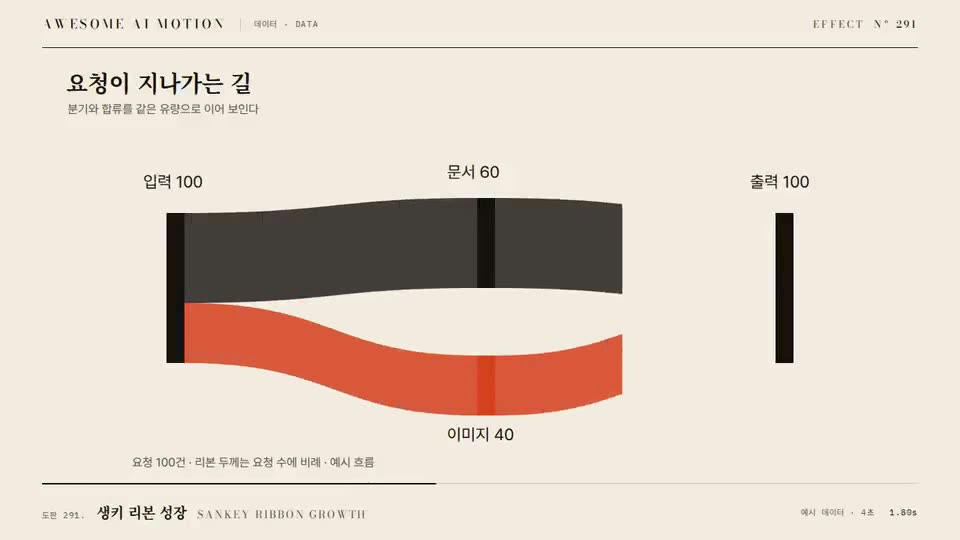 Frame from “Sankey Ribbon Growth” by @gongnyang