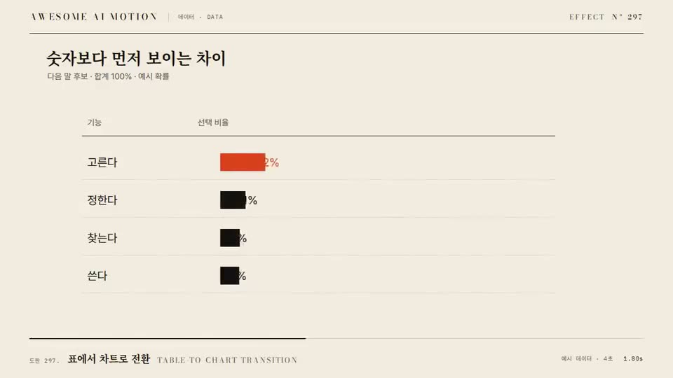 Frame from “Table-to-chart Transition” by @gongnyang