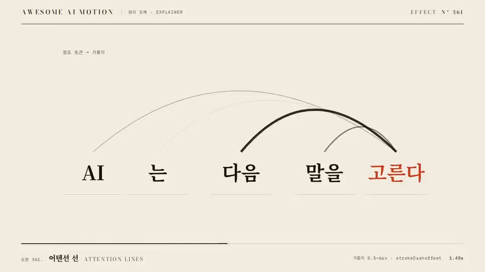 Frame from “Attention Lines” by @gongnyang