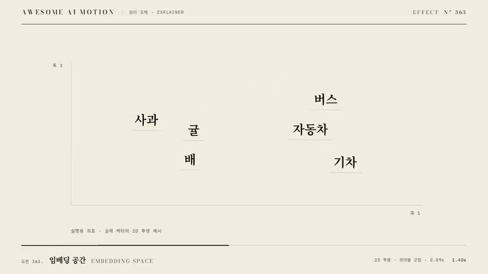 Frame from “Embedding Space” by @gongnyang