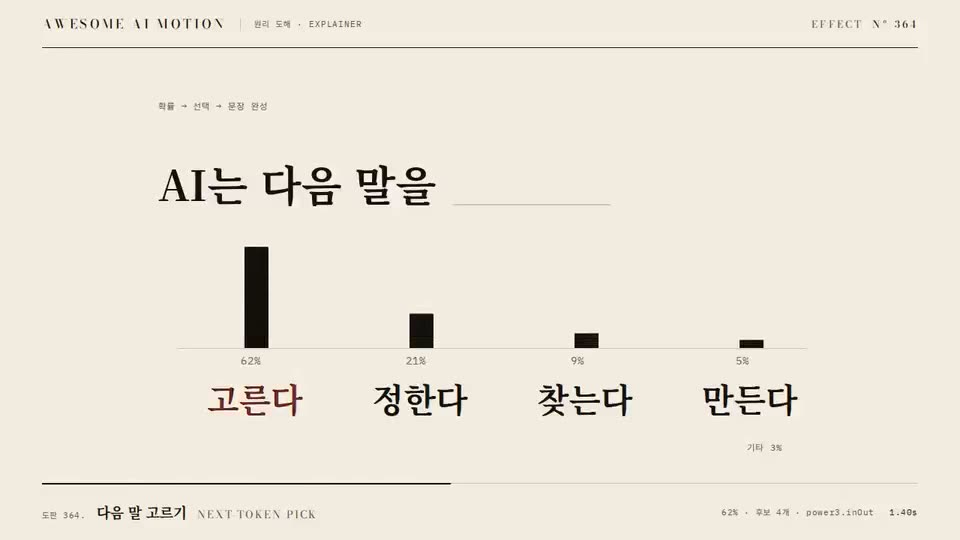 Frame from “Next-token Pick” by @gongnyang