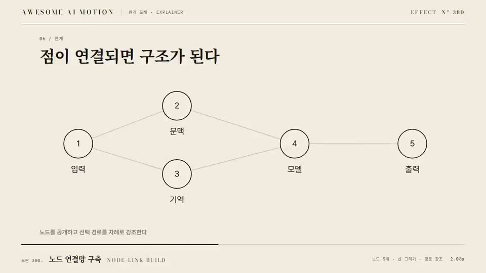 Frame from “Node-link Build” by @gongnyang