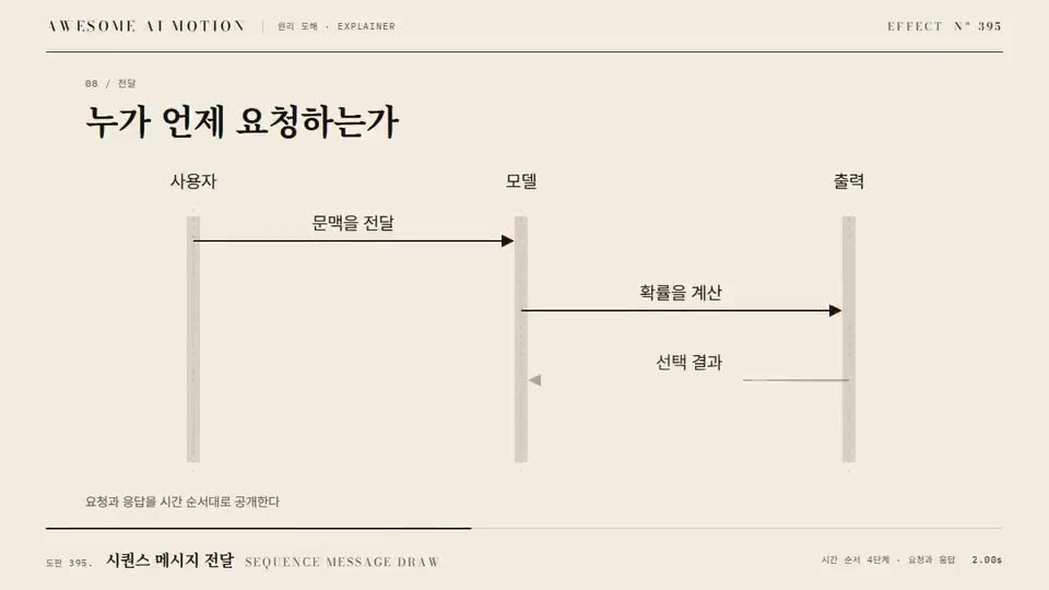 Frame from “Sequence Message Draw” by @gongnyang