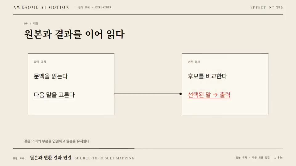 Frame from “Source-to-result Mapping” by @gongnyang