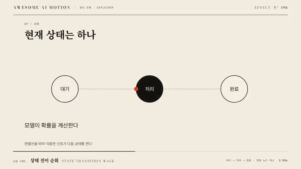 Frame from “State Transition Walk” by @gongnyang