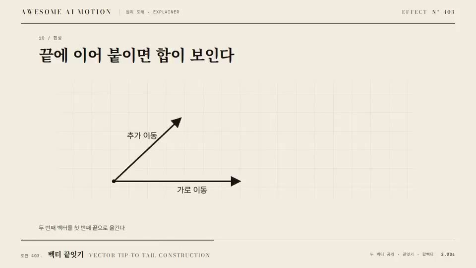 Frame from “Vector Tip-to-tail Construction” by @gongnyang